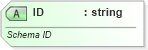 XSD Diagram of ID in schema sml-customxmlmappings_xsd (Office Open XML (OOXML / OpenXML / Ecma 376))