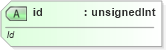 XSD Diagram of id in schema sml-sheet_xsd (Office Open XML (OOXML / OpenXML / Ecma 376))