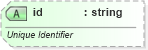 XSD Diagram of id in schema vml-main_xsd (Office Open XML (OOXML / OpenXML / Ecma 376))