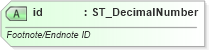 XSD Diagram of id in schema wml_xsd (Office Open XML (OOXML / OpenXML / Ecma 376))