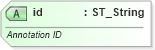 XSD Diagram of id in schema wml_xsd (Office Open XML (OOXML / OpenXML / Ecma 376))