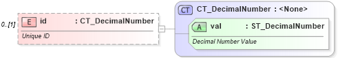 XSD Diagram of id in schema wml_xsd (Office Open XML (OOXML / OpenXML / Ecma 376))