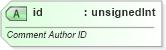 XSD Diagram of id in schema pml-comments_xsd (Office Open XML (OOXML / OpenXML / Ecma 376))