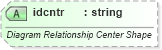 XSD Diagram of idcntr in schema vml-officedrawing_xsd (Office Open XML (OOXML / OpenXML / Ecma 376))