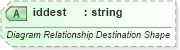 XSD Diagram of iddest in schema vml-officedrawing_xsd (Office Open XML (OOXML / OpenXML / Ecma 376))