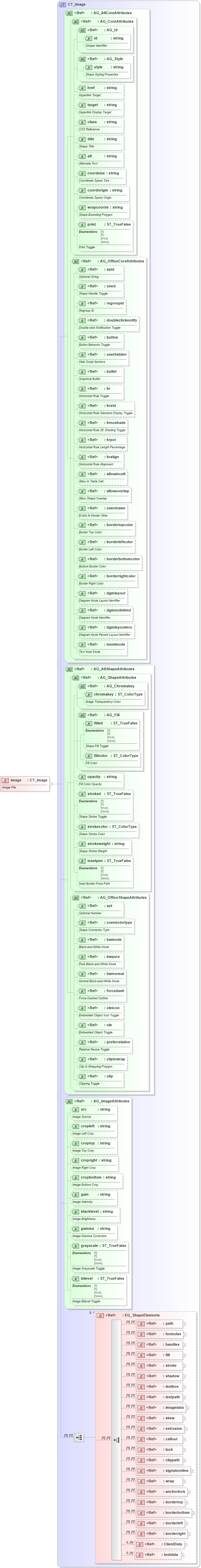 XSD Diagram of image in schema vml-main_xsd (Office Open XML (OOXML / OpenXML / Ecma 376))
