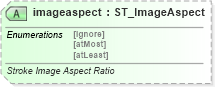 XSD Diagram of imageaspect in schema vml-officedrawing_xsd (Office Open XML (OOXML / OpenXML / Ecma 376))