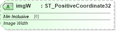 XSD Diagram of imgW in schema pml-embedding_xsd (Office Open XML (OOXML / OpenXML / Ecma 376))