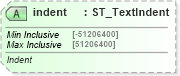 XSD Diagram of indent in schema dml-textparagraph_xsd (Office Open XML (OOXML / OpenXML / Ecma 376))