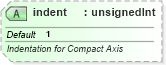 XSD Diagram of indent in schema sml-pivottable_xsd (Office Open XML (OOXML / OpenXML / Ecma 376))