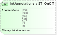 XSD Diagram of inkAnnotations in schema wml_xsd (Office Open XML (OOXML / OpenXML / Ecma 376))