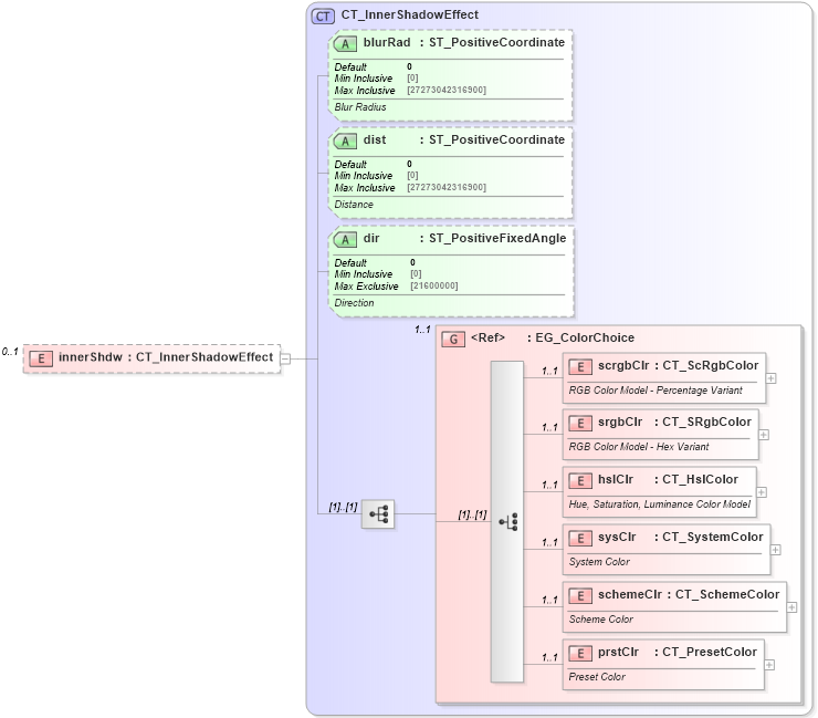 XSD Diagram of innerShdw in schema dml-shapeeffects_xsd (Office Open XML (OOXML / OpenXML / Ecma 376))