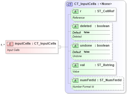 XSD Diagram of inputCells in schema sml-sheet_xsd (Office Open XML (OOXML / OpenXML / Ecma 376))