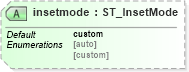 XSD Diagram of insetmode in schema vml-officedrawing_xsd (Office Open XML (OOXML / OpenXML / Ecma 376))