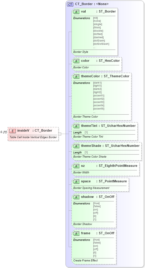 XSD Diagram of insideV in schema wml_xsd (Office Open XML (OOXML / OpenXML / Ecma 376))