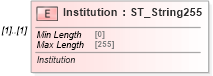 XSD Diagram of Institution in schema shared-bibliography_xsd (Office Open XML (OOXML / OpenXML / Ecma 376))