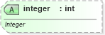 XSD Diagram of integer in schema sml-externalconnections_xsd (Office Open XML (OOXML / OpenXML / Ecma 376))