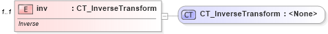 XSD Diagram of inv in schema dml-basetypes_xsd (Office Open XML (OOXML / OpenXML / Ecma 376))