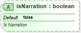XSD Diagram of isNarration in schema pml-animationinfo_xsd (Office Open XML (OOXML / OpenXML / Ecma 376))