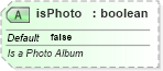 XSD Diagram of isPhoto in schema pml-slide_xsd (Office Open XML (OOXML / OpenXML / Ecma 376))