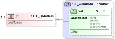 XSD Diagram of jc in schema shared-math_xsd (Office Open XML (OOXML / OpenXML / Ecma 376))