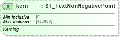 XSD Diagram of kern in schema dml-textcharacter_xsd (Office Open XML (OOXML / OpenXML / Ecma 376))