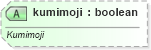 XSD Diagram of kumimoji in schema dml-textcharacter_xsd (Office Open XML (OOXML / OpenXML / Ecma 376))