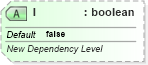 XSD Diagram of l in schema sml-calculationchain_xsd (Office Open XML (OOXML / OpenXML / Ecma 376))