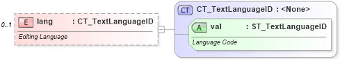 XSD Diagram of lang in schema dml-chart_xsd (Office Open XML (OOXML / OpenXML / Ecma 376))