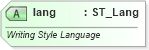 XSD Diagram of lang in schema wml_xsd (Office Open XML (OOXML / OpenXML / Ecma 376))