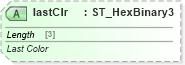 XSD Diagram of lastClr in schema dml-basetypes_xsd (Office Open XML (OOXML / OpenXML / Ecma 376))