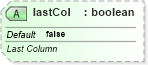 XSD Diagram of lastCol in schema dml-table_xsd (Office Open XML (OOXML / OpenXML / Ecma 376))