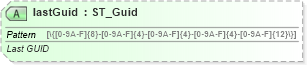 XSD Diagram of lastGuid in schema sml-sharedworkbookrevisions_xsd (Office Open XML (OOXML / OpenXML / Ecma 376))