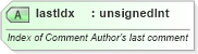 XSD Diagram of lastIdx in schema pml-comments_xsd (Office Open XML (OOXML / OpenXML / Ecma 376))