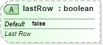XSD Diagram of lastRow in schema dml-table_xsd (Office Open XML (OOXML / OpenXML / Ecma 376))