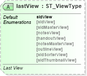 XSD Diagram of lastView in schema pml-viewproperties_xsd (Office Open XML (OOXML / OpenXML / Ecma 376))