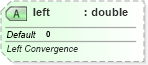 XSD Diagram of left in schema sml-styles_xsd (Office Open XML (OOXML / OpenXML / Ecma 376))