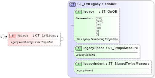 XSD Diagram of legacy in schema wml_xsd (Office Open XML (OOXML / OpenXML / Ecma 376))