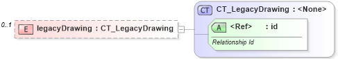 XSD Diagram of legacyDrawing in schema sml-sheet_xsd (Office Open XML (OOXML / OpenXML / Ecma 376))