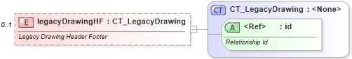 XSD Diagram of legacyDrawingHF in schema sml-sheet_xsd (Office Open XML (OOXML / OpenXML / Ecma 376))
