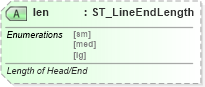 XSD Diagram of len in schema dml-shapelineproperties_xsd (Office Open XML (OOXML / OpenXML / Ecma 376))