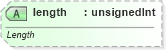 XSD Diagram of length in schema sml-sharedworkbookrevisions_xsd (Office Open XML (OOXML / OpenXML / Ecma 376))