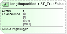 XSD Diagram of lengthspecified in schema vml-officedrawing_xsd (Office Open XML (OOXML / OpenXML / Ecma 376))