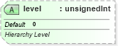 XSD Diagram of level in schema sml-pivottable_xsd (Office Open XML (OOXML / OpenXML / Ecma 376))