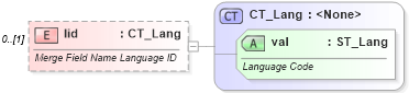 XSD Diagram of lid in schema wml_xsd (Office Open XML (OOXML / OpenXML / Ecma 376))