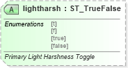 XSD Diagram of lightharsh in schema vml-officedrawing_xsd (Office Open XML (OOXML / OpenXML / Ecma 376))