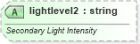 XSD Diagram of lightlevel2 in schema vml-officedrawing_xsd (Office Open XML (OOXML / OpenXML / Ecma 376))