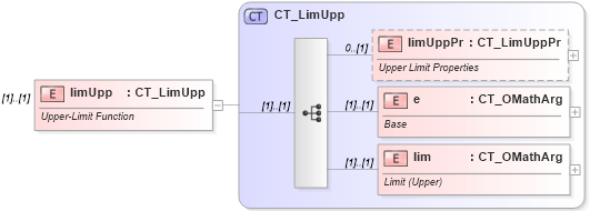 XSD Diagram of limUpp in schema shared-math_xsd (Office Open XML (OOXML / OpenXML / Ecma 376))