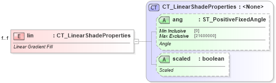 XSD Diagram of lin in schema dml-shapeeffects_xsd (Office Open XML (OOXML / OpenXML / Ecma 376))