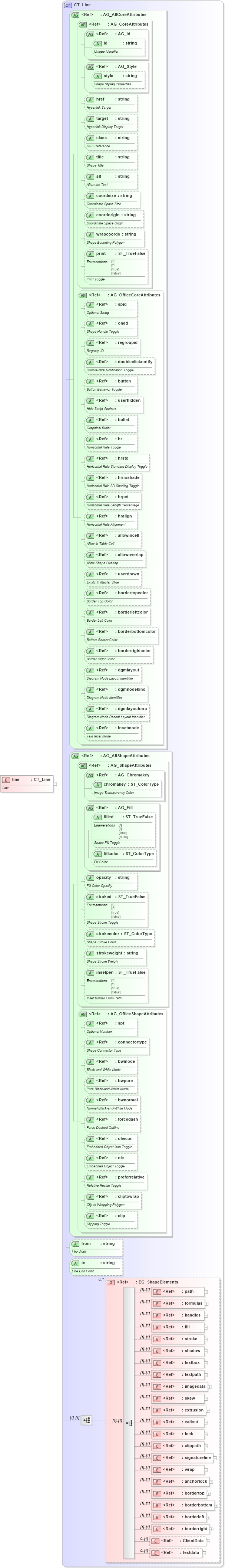XSD Diagram of line in schema vml-main_xsd (Office Open XML (OOXML / OpenXML / Ecma 376))